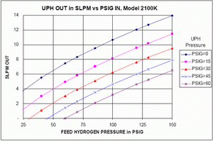 Flow curves shown for Model PE2100PK. Others available on request - Click for Full Size
