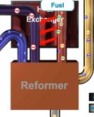 See how are Fuel-Processing Technology Works
