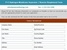 P+E Hydrogen Membrane Separator / Reactor Requirment Form