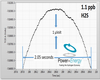 HEMS-M H2S High Resolution Plot and Data at 1.1ppb