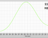 HEMS-M H2S High Resolution Plot and Data at 11ppb