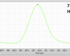 HEMS-M H2S High Resolution Plot and Data at 7.5ppb